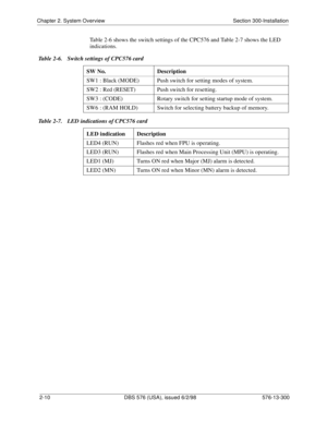 Page 32Chapter 2. System Overview Section 300-Installation
2-10 DBS 576 (USA), issued 6/2/98 576-13-300
Table 2-6 shows the switch settings of the CPC576 and Table 2-7 shows the LED 
indications.
Table 2-6.  Switch settings of CPC576 card
Table 2-7.  LED indications of CPC576 cardSW No. Description
SW1 : Black (MODE) Push switch for setting modes of system.
SW2 : Red (RESET) Push switch for resetting.
SW3 : (CODE) Rotary switch for setting startup mode of system.
SW6 : (RAM HOLD) Switch for selecting battery...