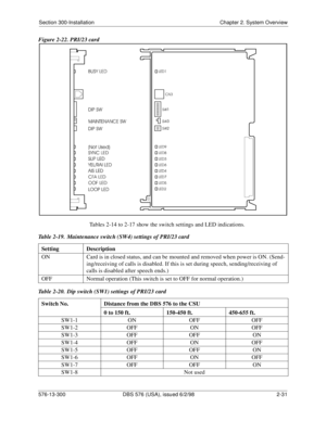 Page 53Section 300-Installation Chapter 2. System Overview
576-13-300 DBS 576 (USA), issued 6/2/98  2-31
Figure 2-22. PRI/23 card
Tables 2-14 to 2-17 show the switch settings and LED indications.
Table 2-19.  Maintenance switch (SW4) settings of PRI/23 card
Table 2-20.  Dip switch (SW1) settings of PRI/23 cardSetting Description
ON Card is in closed status, and can be mounted and removed when power is ON. (Send-
ing/receiving of calls is disabled. If this is set during speech, sending/receiving of 
calls is...