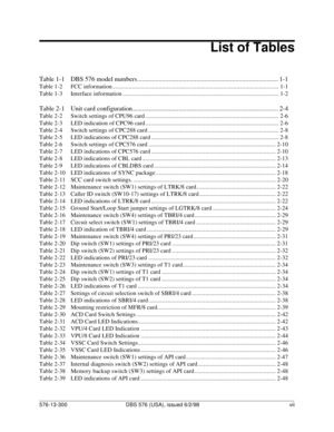 Page 7576-13-300 DBS 576 (USA), issued 6/2/98   vii
List of Tables
Table 1-1 DBS 576 model numbers...................................................................................... 1-1
Table 1-2 FCC information ............................................................................................................... 1-1
Table 1-3 Interface information ........................................................................................................ 1-2
Table 2-1 Unit card configuration...