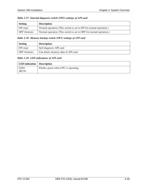 Page 70Section 300-Installation Chapter 2. System Overview
576-13-300 DBS 576 (USA), issued 6/2/98  2-48
Table 2-37.  Internal diagnosis switch (SW2) settings of API card
Table 2-38.  Memory backup switch (SW3) settings of API card
Table 2-39.  LED indications of API cardSetting Description
ON (top) Normal operation (This switch is set to ON for normal operation.)
OFF (bottom) Normal operation (This switch is set to OFF for normal operation.)
Setting Description
ON (top) Self-diagnosis API card
OFF (bottom) Can...