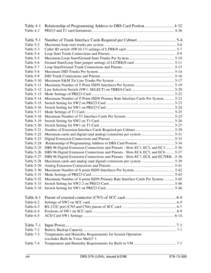 Page 8viii DBS 576 (USA), issued 6/2/98 576-13-300
Table 4-1 Relationship of Programming Address to DBS Card Postion ............................ 4-32
Table 4-2 PRI/23 and T1 card limitations ....................................................................................... 4-36
Table 5-1 Number of Trunk Interface Cards Required per Cabinet ..................................... 5-4
Table 5-2 Maximum loop-start trunks per system ...............................................................................