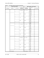 Page 133Section 300-Installation Chapter 5 - Trunks and Extensions
576-13-300 DBS 576 (USA), issued 6/2/98  5-9
Table 5-4.  Loop Start Trunk Connections and Pinouts.
Trunk Circuit Card(s) MDF Interface Card (Trunk)
B (Cabinet) SS (Slot) C (Circuit)Modular 
Connector Modular 
ConnectorCN1 Color 
CodeCN1 Pin No.
_________
__________
1
CN2 (Bottom) CN2 - 1 (Top)WH-BL
BL-WH26
1
2 WH-OR
OR-WH27
2
3
CN3 CN2-2WH-GN
GN-WH28
3
4 WH-BR
BR-WH29
4
5
CN4 CN2-3WH-SL
SL-WH30
5
6 RD-BL
BL-RD31
6
7
CN5 CN2-4RD-OR
OR-RD32
7
8...