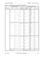 Page 137Section 300-Installation Chapter 5 - Trunks and Extensions
576-13-300 DBS 576 (USA), issued 6/2/98  5-13
Table 5-7.  Loop Start/Ground Trunk Connections and Pinouts.
Trunk Circuit Card(s) MDF Interface Card (Trunk)
B (Cabinet) SS (Slot) C (Circuit)Modular 
Connector Modular 
ConnectorCN1 Color 
CodeCN1 Pin No.
_________
__________
1
CN2 (Bottom) CN2 - 1 (Top)WH-BL
BL-WH26
1
2 WH-OR
OR-WH27
2
3
CN3 CN2-2WH-GN
GN-WH28
3
4 WH-BR
BR-WH29
4
5
CN4 CN2-3WH-SL
SL-WH30
5
6 RD-BL
BL-RD31
6
7
CN5 CN2-4RD-OR...