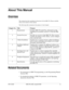 Page 15576-13-300 DBS 576 (USA), issued 6/2/98   xv
About This Manual
Overview
This manual provides installation instructions for the DBS 576. Please carefully 
observe the contents of this manual.
The following table summarizes the purpose of each chapter.
Related Documents
• For instructions on DBS 576 programming, see the Programming Manual 
(Section 400).
• For detailed descriptions of DBS 576 operations, see the Operating 
Instruction (Section 700). Chapter No. Title Purpose
1 Requirements Includes DBS 576...