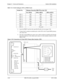 Page 148Chapter 5 - Trunks and Extensions Section 300-Installation
5-24 DBS 576 (USA), issued 6/2/98 576-13-300
Table 5-16.  Switch Setting for SW1 on PRI/23 Card
6.  Insert the PRI/23 card into the specified flexible slot (see page 4-36)
7.  Connect the 8-conductor modular jack via the CSU to the T-point ISDN primary 
rate carrier line.
8.  Pass the T-point ISDN rate carrier wires with 8-conductor modular jack through 
the wiring aperture of the cabinet and connect it to the modular connector on the 
PRI/23...