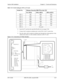 Page 151Section 300-Installation Chapter 5 - Trunks and Extensions
576-13-300 DBS 576 (USA), issued 6/2/98  5-27
Table 5-20.  Switch Setting for SW1 on T1 Card
6.  Insert the T1 card into the specified flexible slot (see page 4-36).
7.  Connect the 8-conductor modular jack via the CSU to the T1 carrier line.
8.  Pass the cable with 8-conductor modular jack through the wiring aperture of the 
cabinet and connect it to the modular connector on the T1 card.
Figure 5-11. Connection of T1 Rate Interface
Switch No....