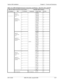 Page 161Section 300-Installation Chapter 5 - Trunks and Extensions
576-13-300 DBS 576 (USA), issued 6/2/98  5-37
Table 5-26.  DBS 96 Digital Extension Connections and Pinouts - Slots EC4, EC5, and EC6.
DBS 96 Cabinet Extension Circuit Card(s) CBLDBS MDF Interface
B (Cabinet) Slot C (Circuit)  Connector Color Code Pin No.
_________
DBS 96 
Cabinet Slot
EC4
(DBS 576 
Programming 
Slot 06)1
EXT BWH-BL
BL-WH26
1
2 WH-OR
OR-WH27
2
3 WH-GN
GN-WH28
3
4 WH-BR
BR-WH29
4
5WH-SL
SL-WH30
5
6 RD-BL
BL-RD31
6
7 RD-OR
OR-RD32...