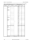 Page 162Chapter 5 - Trunks and Extensions Section 300-Installation
5-38 DBS 576 (USA), issued 6/2/98 576-13-300
Table 5-27.  DBS 96 Digital Extension Connections and Pinouts - Slots EC7, EC8, and EC/TRK.
DBS 96 Cabinet Extension Circuit Card(s) CBLDBS MDF Interface
B (Cabinet) Slot C (Circuit)  Connector Color Code Pin No.
_________
DBS 96 
Cabinet Slot
EC7
(DBS 576 
Programming 
Slot 10)1
EXT CWH-BL
BL-WH26
1
2 WH-OR
OR-WH27
2
3 WH-GN
GN-WH28
3
4 WH-BR
BR-WH29
4
5WH-SL
SL-WH30
5
6 RD-BL
BL-RD31
6
7 RD-OR...