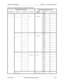 Page 165Section 300-Installation Chapter 5 - Trunks and Extensions
576-13-300 DBS 576 (USA), issued 6/2/98  5-41
Table 5-29.  Analog Extension Connections and Pinouts.
Extension Circuit Card(s) MDF Interface Card (Extension)
B (Cabinet) SS (Slot) C (Circuit) Connector Modular 
ConnectorCN1 Color 
CodeCN1 Pin No.
_________
__________
1
CN2 CN2 (Bottom)WH-BL
BL-WH26
1
2 WH-OR
OR-WH27
2
3 WH-GN
GN-WH28
3
4 WH-BR
BR-WH29
4
5WH-SL
SL-WH30
5
6 RD-BL
BL-RD31
6
7 RD-OR
OR-RD32
7
8 RD-GN
GN-RD33
8
__________
1
CN2 CN3...