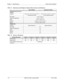 Page 206Chapter 7 - Specifications Section 300-Installation
7-2 DBS 576 (USA), issued 6/2/98 576-13-300
Table 7-5.  Dimensions and Weight for Single-Cabinet Systems and Telephones
Table 7-6.  Resource Maximums
Base Cabinet Expansion Cabinet
Dimensions (H x W x D in 
inches)
Cabinet 26 3/4” W x 10 7/8” D x 20 5/16” H 
(including top panel)26 3/4” W x 10 7/8” D x 17 2/16” H 
(not including top panel)
VB-44225 4 1/8 x 7 3/8 x 9
Other key telephones 3 3/4 x 7 3/8 x 9
DSLT 3 1/8 x 7 3/8 x 9 1/8
DSS/72 2 15/16 x 4...