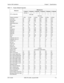 Page 207Section 300-Installation Chapter 7 - Specifications
576-13-300 DBS 576 (USA), issued 6/2/98  7-3
Table 7-7.  Feature Related Capacities
ResourceMaximum for 
1 Cabinet 2 Cabinets 3 Cabinets 4 Cabinets 5 Cabinets 6 Cabinets
CPU configurationCPC-96 ----- ----- ----- ----- -----
CPC-288 ----- ----- -----
CPC-576
Cabinet connection 1 KSU 2 KSU 3 KSUs 4 KSUs 5 KSUs 6 KSUs
Loop Start 96 192 288 384 480 576
Ground Start 96 192 288 384 480 576
ISDN BRI 48 96 144 192 240 288
ISDN PRI(8/16/24)369121518
DID 96 192...