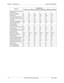 Page 208Chapter 7 - Specifications Section 300-Installation
7-4 DBS 576 (USA), issued 6/2/98 576-13-300
Message waiting set (Normal)
(Per Extension)444444
Max Hot Line Setting202020202020
Flowing Park 96 192 288 384 480 576
Ext. Class Of Service Group 16 16 16 16 16 16
Trk. Class Of Service Group161616161616
TRS Class 505050505050
TRS/LCR 10/Leading Dial 100 100 100 100 100 100
Table TRS/LCR 8 digits 
Following Digits500 500 500 500 500 500
LCR Time Pattern 444444
LCR Time List (Per Time Pat.)505050505050
LCR...