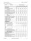 Page 209Section 300-Installation Chapter 7 - Specifications
576-13-300 DBS 576 (USA), issued 6/2/98  7-5
Table 7-8.  Hardware Maximums
Part No. Description Maximum Quantity For

	

	
	
	
	
	
Station Equipment
VB-44023 Switch Box N/A11122
VB-44101 Voice Recognition Adaptor 96 192 288 384 480 576
VB-44210 16-key standard phone with handsfree 
answerback96 192 288 384 480 576
VB-44220 22-key standard phone with handsfree 
answerback96 192 288 384 480 576
VB-44223 22-key...