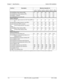 Page 210Chapter 7 - Specifications Section 300-Installation
7-6 DBS 576 (USA), issued 6/2/98 576-13-300
Note: These maximum are based on overall CO line capacities and do not allow for CO lines used for outside lines.
VB-44530 Basic Rate Interface (BRI) 12 24 36 48 60 72
VB-44540 Primary Rate Interface (PRI)369121518
VB-44550 T-1 Interface369121518
VB-44560 E&M tie line trunk card 12 24 36 42 60 72
Station Interfaces
VB-44110 DTMF signal receiver for 8 SLT lines (MFR/
8)246888
VB-44610 8-port digital extension...