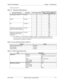 Page 211Section 300-Installation Chapter 7 - Specifications
576-13-300 DBS 576 (USA), issued 6/2/98  7-7
Cabling Specifications
Table 7-9.  Maximum Cabling Distances
Table 7-10.  Voice Path from KTELS to DBS 576
Table 7-11.  Data Communication Ports
Note If a TAPI box or Voice Response Telephone Adapter is installed with the telephone, the
measured resistance must be less than 20 Ohms and the maximum cabling distance reduced in
half compared to a standard key telephone.
Loop Type Resistance Resistance Cable...