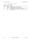 Page 42Chapter 2. System Overview Section 300-Installation
2-20 DBS 576 (USA), issued 6/2/98 576-13-300
Table 2-11shows the switch settings.
Table 2-11.  SCC card switch settings.
Switch No. Setting Description
SW1 CTM Connects customized tool to RS-232C port (CN5).
SMDR Connects SMDR to RS-232C port (CN5) (default)
SW2 ON Sets input impedance of external paging device to 600
 Ohms.
OFF Sets input impedance of external paging device to high impedance. (This is 
set before shipping.) 