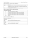 Page 51Section 300-Installation Chapter 2. System Overview
576-13-300 DBS 576 (USA), issued 6/2/98  2-29
Table 2-16.  Maintenance switch (SW4) settings of TBRI/4 card
Table 2-17.  Circuit select switch (SW1) settings of TBRI/4 card
Table 2-18.  LED indication of TBRI/4 cardSetting Description
ON Card is in closed status, and can be mounted and removed when the power is ON. 
(Sending/receiving of calls is disabled. If this is set during speech, sending/receiving 
of calls is disabled after speech ends.)
OFF...