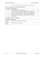 Page 60Chapter 2. System Overview Section 300-Installation
2-38 DBS 576 (USA), issued 6/2/98 576-13-300
Table 2-27 and Table 2-28 show the switch settings and LED indications.
Table 2-27.  Settings of circuit selection switch of SBRI/4 card
Table 2-28.  LED indications of SBRI/4 cardSwitch Position LED Indication
0 OFF (default setting when unit is shipped)
1 1st interface condition displayed by LAYER1 LED and LAYER2 LED
2 2nd interface condition displayed by LAYER1 LED and LAYER2 LED
3 3rd interface condition...