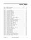 Page 7576-13-300 DBS 576 (USA), issued 6/2/98   vii
List of Tables
Table 1-1 DBS 576 model numbers...................................................................................... 1-1
Table 1-2 FCC information ............................................................................................................... 1-1
Table 1-3 Interface information ........................................................................................................ 1-2
Table 2-1 Unit card configuration...