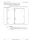 Page 62Chapter 2. System Overview Section 300-Installation
2-40 DBS 576 (USA), issued 6/2/98 576-13-300
CONF card (VB-44120): Conference Card
The CONF card is a conference speech card.
The CONF card is mounted in a flexible slot to support two eight-party conferences.
Figure 3-28. CONF card
CAUTION:
• Don’t change the switches on the CONF card from the default setting.
SW1, SW2 and SW3 must be set OFF.
Otherwise, the mounting slot position of the CONF card and other cards 
are restricted. 