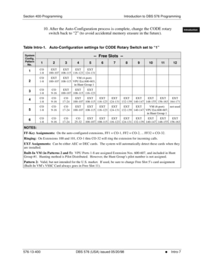 Page 17Section 400-Programming Introduction to DBS 576 Programming
576-13-400 DBS 576 (USA) issued 05/20/98
     l     Intro-7
FF1System
FF2Tr u n k s
FF3Extensions
FF4FF-/Soft Keys
FF5Groups
FF6TRS/ARS
0   System
Configuration
FF7Appl ications
FF8Maintenance
Introduction
Appe ndix  A
Appe ndix  B
FF1System
FF2Tr u n k s
FF3Extensions
FF4FF-/Soft Keys
FF5Groups
FF6TRS/ARS
0   System
Configuration
FF7Appli cations
FF8Maintenance Introduction
Appe ndix A
Appe ndix B
10. After the Auto-Configuration process is...