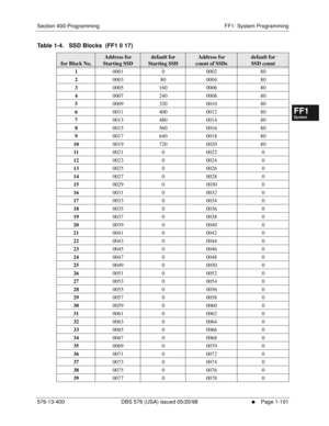 Page 163Section 400-Programming FF1: System Programming
576-13-400 DBS 576 (USA) issued 05/20/98
     l     Page 1-101
FF1System
FF2Tr u n k s
FF3Extensions
FF4FF-/Soft Keys
FF5Groups
FF6TRS/ARS
0   System
Configuration
FF7Appl ications
FF8Maintenance Introduction
Appe ndix  A
Appe ndix  B
FF1System
FF2Tr u n k s
FF3Extensions
FF4FF-/Soft Keys
FF5Groups
FF6TRS/ARS
0   System
Configuration
FF7Appli cations
FF8Maintenance Introduction
Appe ndix A
Appe ndix B
Table 1-4.   SSD Blocks  (FF1 0 17)     
for Block No....