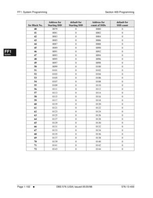 Page 164FF1: System Programming Section 400-Programming
Page 1-102
     l     DBS 576 (USA) issued 05/20/98 576-13-400
FF1System
FF2Tr u n k s
FF3Extensions
FF4FF-/Soft Keys
FF5Groups
FF6TRS/ARS
0   System
Configuration
FF7Appl ications
FF8Maintenance Introduction
Appe ndix  A
Appe ndix  B
FF1System
FF2Tr u n k s
FF3Extensions
FF4FF-/Soft Keys
FF5Groups
FF6TRS/ARS
0   System
Configuration
FF7Appli cations
FF8Maintenance Introduction
Appe ndix A
Appe ndix B
400079 0 0080 0
410081 0 0082 0
420083 0 0084 0
430085 0...