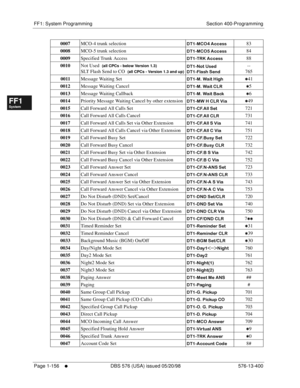 Page 218FF1: System Programming Section 400-Programming
Page 1-156
     l     DBS 576 (USA) issued 05/20/98 576-13-400
FF1System
FF2Tr u n k s
FF3Extensions
FF4FF-/Soft Keys
FF5Groups
FF6TRS/ARS
0   System
Configuration
FF7Appl ications
FF8Maintenance Introduction
Appe ndix  A
Appe ndix  B
FF1System
FF2Tr u n k s
FF3Extensions
FF4FF-/Soft Keys
FF5Groups
FF6TRS/ARS
0   System
Configuration
FF7Appli cations
FF8Maintenance Introduction
Appe ndix A
Appe ndix B
0007MCO-4 trunk selection
 83
0008MCO-5...