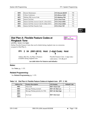 Page 221Section 400-Programming FF1: System Programming
576-13-400 DBS 576 (USA) issued 05/20/98
     l     Page 1-159
FF1System
FF2Tr u n k s
FF3Extensions
FF4FF-/Soft Keys
FF5Groups
FF6TRS/ARS
0   System
Configuration
FF7Appl ications
FF8Maintenance Introduction
Appe ndix  A
Appe ndix  B
FF1System
FF2Tr u n k s
FF3Extensions
FF4FF-/Soft Keys
FF5Groups
FF6TRS/ARS
0   System
Configuration
FF7Appli cations
FF8Maintenance Introduction
Appe ndix A
Appe ndix B
         
Notes:
See 
Notes, pg. 1-155.
Related...