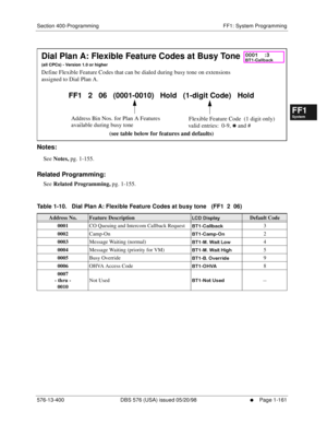 Page 223Section 400-Programming FF1: System Programming
576-13-400 DBS 576 (USA) issued 05/20/98
     l     Page 1-161
FF1System
FF2Tr u n k s
FF3Extensions
FF4FF-/Soft Keys
FF5Groups
FF6TRS/ARS
0   System
Configuration
FF7Appl ications
FF8Maintenance Introduction
Appe ndix  A
Appe ndix  B
FF1System
FF2Tr u n k s
FF3Extensions
FF4FF-/Soft Keys
FF5Groups
FF6TRS/ARS
0   System
Configuration
FF7Appli cations
FF8Maintenance Introduction
Appe ndix A
Appe ndix B
           
Notes:
See 
Notes, pg. 1-155.
Related...