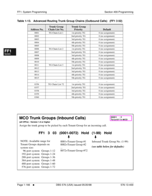 Page 228FF1: System Programming Section 400-Programming
Page 1-166
     l     DBS 576 (USA) issued 05/20/98 576-13-400
FF1System
FF2Tr u n k s
FF3Extensions
FF4FF-/Soft Keys
FF5Groups
FF6TRS/ARS
0   System
Configuration
FF7Appl ications
FF8Maintenance Introduction
Appe ndix  A
Appe ndix  B
FF1System
FF2Tr u n k s
FF3Extensions
FF4FF-/Soft Keys
FF5Groups
FF6TRS/ARS
0   System
Configuration
FF7Appli cations
FF8Maintenance Introduction
Appe ndix A
Appe ndix B
Table 1-13.   Advanced Routing Trunk Group Chains...