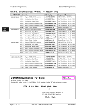 Page 232FF1: System Programming Section 400-Programming
Page 1-170
     l     DBS 576 (USA) issued 05/20/98 576-13-400
FF1System
FF2Tr u n k s
FF3Extensions
FF4FF-/Soft Keys
FF5Groups
FF6TRS/ARS
0   System
Configuration
FF7Appl ications
FF8Maintenance Introduction
Appe ndix  A
Appe ndix  B
FF1System
FF2Tr u n k s
FF3Extensions
FF4FF-/Soft Keys
FF5Groups
FF6TRS/ARS
0   System
Configuration
FF7Appli cations
FF8Maintenance Introduction
Appe ndix A
Appe ndix B
Table 1-15.   DID/DNIS Dial Table (“A” Side)    FF1 4 02...