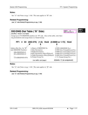 Page 233Section 400-Programming FF1: System Programming
576-13-400 DBS 576 (USA) issued 05/20/98
     l     Page 1-171
FF1System
FF2Tr u n k s
FF3Extensions
FF4FF-/Soft Keys
FF5Groups
FF6TRS/ARS
0   System
Configuration
FF7Appl ications
FF8Maintenance Introduction
Appe ndix  A
Appe ndix  B
FF1System
FF2Tr u n k s
FF3Extensions
FF4FF-/Soft Keys
FF5Groups
FF6TRS/ARS
0   System
Configuration
FF7Appli cations
FF8Maintenance Introduction
Appe ndix A
Appe ndix B
Notes:
See “A” side Notes on pg. 1-168.  The same...