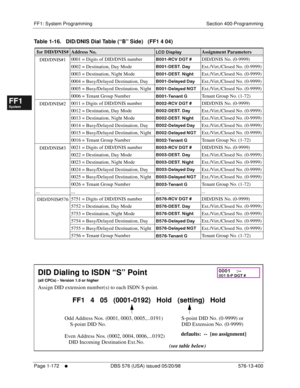 Page 234FF1: System Programming Section 400-Programming
Page 1-172
     l     DBS 576 (USA) issued 05/20/98 576-13-400
FF1System
FF2Tr u n k s
FF3Extensions
FF4FF-/Soft Keys
FF5Groups
FF6TRS/ARS
0   System
Configuration
FF7Appl ications
FF8Maintenance Introduction
Appe ndix  A
Appe ndix  B
FF1System
FF2Tr u n k s
FF3Extensions
FF4FF-/Soft Keys
FF5Groups
FF6TRS/ARS
0   System
Configuration
FF7Appli cations
FF8Maintenance Introduction
Appe ndix A
Appe ndix B
Table 1-16.   DID/DNIS Dial Table (“B” Side)   (FF1 4...