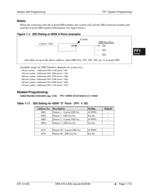 Page 235Section 400-Programming FF1: System Programming
576-13-400 DBS 576 (USA) issued 05/20/98
     l     Page 1-173
FF1System
FF2Tr u n k s
FF3Extensions
FF4FF-/Soft Keys
FF5Groups
FF6TRS/ARS
0   System
Configuration
FF7Appl ications
FF8Maintenance Introduction
Appe ndix  A
Appe ndix  B
FF1System
FF2Tr u n k s
FF3Extensions
FF4FF-/Soft Keys
FF5Groups
FF6TRS/ARS
0   System
Configuration
FF7Appli cations
FF8Maintenance Introduction
Appe ndix A
Appe ndix B
Notes:
When the extension calls the S-point DID number,...