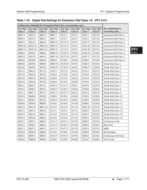 Page 239Section 400-Programming FF1: System Programming
576-13-400 DBS 576 (USA) issued 05/20/98
     l     Page 1-177
FF1System
FF2Tr u n k s
FF3Extensions
FF4FF-/Soft Keys
FF5Groups
FF6TRS/ARS
0   System
Configuration
FF7Appl ications
FF8Maintenance Introduction
Appe ndix  A
Appe ndix  B
FF1System
FF2Tr u n k s
FF3Extensions
FF4FF-/Soft Keys
FF5Groups
FF6TRS/ARS
0   System
Configuration
FF7Appli cations
FF8Maintenance Introduction
Appe ndix A
Appe ndix B
Table 1-18.   Digital Pad Settings for Extension Pad...