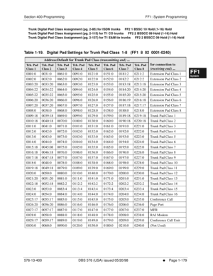 Page 241Section 400-Programming FF1: System Programming
576-13-400 DBS 576 (USA) issued 05/20/98
     l     Page 1-179
FF1System
FF2Tr u n k s
FF3Extensions
FF4FF-/Soft Keys
FF5Groups
FF6TRS/ARS
0   System
Configuration
FF7Appl ications
FF8Maintenance Introduction
Appe ndix  A
Appe ndix  B
FF1System
FF2Tr u n k s
FF3Extensions
FF4FF-/Soft Keys
FF5Groups
FF6TRS/ARS
0   System
Configuration
FF7Appli cations
FF8Maintenance Introduction
Appe ndix A
Appe ndix B
Trunk Digital Pad Class Assignment (pg. 2-85) for ISDN...