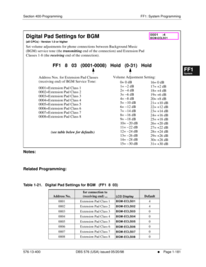 Page 243Section 400-Programming FF1: System Programming
576-13-400 DBS 576 (USA) issued 05/20/98
     l     Page 1-181
FF1System
FF2Tr u n k s
FF3Extensions
FF4FF-/Soft Keys
FF5Groups
FF6TRS/ARS
0   System
Configuration
FF7Appl ications
FF8Maintenance Introduction
Appe ndix  A
Appe ndix  B
FF1System
FF2Tr u n k s
FF3Extensions
FF4FF-/Soft Keys
FF5Groups
FF6TRS/ARS
0   System
Configuration
FF7Appli cations
FF8Maintenance Introduction
Appe ndix A
Appe ndix B
         
Notes:
Related Programming:
Table 1-21....