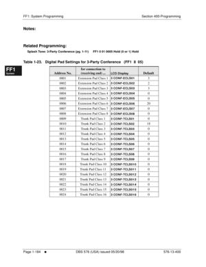 Page 246FF1: System Programming Section 400-Programming
Page 1-184
     l     DBS 576 (USA) issued 05/20/98 576-13-400
FF1System
FF2Tr u n k s
FF3Extensions
FF4FF-/Soft Keys
FF5Groups
FF6TRS/ARS
0   System
Configuration
FF7Appl ications
FF8Maintenance Introduction
Appe ndix  A
Appe ndix  B
FF1System
FF2Tr u n k s
FF3Extensions
FF4FF-/Soft Keys
FF5Groups
FF6TRS/ARS
0   System
Configuration
FF7Appli cations
FF8Maintenance Introduction
Appe ndix A
Appe ndix B
Notes:
Related Programming:
Splash Tone: 3-Party...