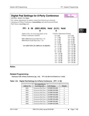 Page 247Section 400-Programming FF1: System Programming
576-13-400 DBS 576 (USA) issued 05/20/98
     l     Page 1-185
FF1System
FF2Tr u n k s
FF3Extensions
FF4FF-/Soft Keys
FF5Groups
FF6TRS/ARS
0   System
Configuration
FF7Appl ications
FF8Maintenance Introduction
Appe ndix  A
Appe ndix  B
FF1System
FF2Tr u n k s
FF3Extensions
FF4FF-/Soft Keys
FF5Groups
FF6TRS/ARS
0   System
Configuration
FF7Appli cations
FF8Maintenance Introduction
Appe ndix A
Appe ndix B
         
Notes:
Related Programming:
Extension COS:...