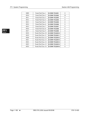 Page 248FF1: System Programming Section 400-Programming
Page 1-186
     l     DBS 576 (USA) issued 05/20/98 576-13-400
FF1System
FF2Tr u n k s
FF3Extensions
FF4FF-/Soft Keys
FF5Groups
FF6TRS/ARS
0   System
Configuration
FF7Appl ications
FF8Maintenance Introduction
Appe ndix  A
Appe ndix  B
FF1System
FF2Tr u n k s
FF3Extensions
FF4FF-/Soft Keys
FF5Groups
FF6TRS/ARS
0   System
Configuration
FF7Appli cations
FF8Maintenance Introduction
Appe ndix A
Appe ndix B
0009 Trunk Pad Class 13 !
60
0010 Trunk Pad...