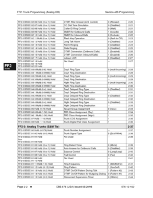 Page 250FF2: Trunk Programming (Analog CO) Section 400-Programming
Page 2-2
     l     DBS 576 (USA) issued 05/20/98 576-13-400
FF1System
FF2Tr u n k s
FF3Extensions
FF4FF-/Soft Keys
FF5Groups
FF6TRS/ARS
0   System
Configuration
FF7Appl ications
FF8Maintenance Introduction
Appe ndix  A
Appe ndix  B
FF1System
FF2Tr u n k s
FF3Extensions
FF4FF-/Soft Keys
FF5Groups
FF6TRS/ARS
0   System
Configuration
FF7Appli cations
FF8Maintenance Introduction
Appe ndix A
Appe ndix B
FF2 0 BSSC 02 06 Hold (0 or 1) Hold DTMF After...