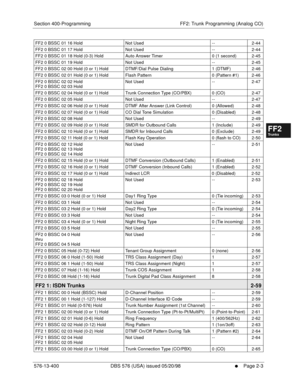 Page 251Section 400-Programming FF2: Trunk Programming (Analog CO)
576-13-400 DBS 576 (USA) issued 05/20/98
     l     Page 2-3
FF1System
FF2Tr u n k s
FF3Extensions
FF4FF-/Soft Keys
FF5Groups
FF6TRS/ARS
0   System
Configuration
FF7Appl ications
FF8Maintenance Introduction
Appe ndix  A
Appe ndix  B
FF1System
FF2Tr u n k s
FF3Extensions
FF4FF-/Soft Keys
FF5Groups
FF6TRS/ARS
0   System
Configuration
FF7Appli cations
FF8Maintenance Introduction
Appe ndix A
Appe ndix B
FF2 0 BSSC 01 16 Hold  Not Used -- 2-44
FF2 0...