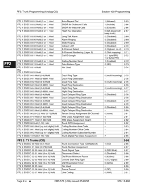 Page 252FF2: Trunk Programming (Analog CO) Section 400-Programming
Page 2-4
     l     DBS 576 (USA) issued 05/20/98 576-13-400
FF1System
FF2Tr u n k s
FF3Extensions
FF4FF-/Soft Keys
FF5Groups
FF6TRS/ARS
0   System
Configuration
FF7Appl ications
FF8Maintenance Introduction
Appe ndix  A
Appe ndix  B
FF1System
FF2Tr u n k s
FF3Extensions
FF4FF-/Soft Keys
FF5Groups
FF6TRS/ARS
0   System
Configuration
FF7Appli cations
FF8Maintenance Introduction
Appe ndix A
Appe ndix B
FF2 1 BSSC 03 01 Hold (0 or 1) Hold Auto-Repeat...