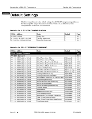 Page 32Introduction to DBS 576 Programming Section 400-Programming
Intro-22
     l     DBS 576 (USA) issued 05/20/98 576-13-400
FF1System
FF2Tr u n k s
FF3Extensions
FF4FF-/Soft Keys
FF5Groups
FF6TRS/ARS
0   System
Configuration
FF7Appl ications
FF8Maintenance Introduction
Appe ndix  A
Appe ndix  B
FF1System
FF2Tr u n k s
FF3Extensions
FF4FF-/Soft Keys
FF5Groups
FF6TRS/ARS
0   System
Configuration
FF7Appli cations
FF8Maintenance
Introduction
Appe ndix A
Appe ndix B
Default Settings  
The following tables show...