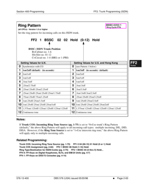 Page 311Section 400-Programming FF2: Trunk Programming (ISDN)
576-13-400 DBS 576 (USA) issued 05/20/98
     l     Page 2-63
FF1System
FF2Tr u n k s
FF3Extensions
FF4FF-/Soft Keys
FF5Groups
FF6TRS/ARS
0   System
Configuration
FF7Appl ications
FF8Maintenance Introduction
Appe ndix  A
Appe ndix  B
FF1System
FF2Tr u n k s
FF3Extensions
FF4FF-/Soft Keys
FF5Groups
FF6TRS/ARS
0   System
Configuration
FF7Appli cations
FF8Maintenance Introduction
Appe ndix A
Appe ndix B
        
Notes:
If 
Trunk COS: Incoming Ring Tone...