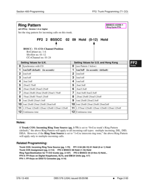 Page 341Section 400-Programming FF2: Trunk Programming (T1 CO)
576-13-400 DBS 576 (USA) issued 05/20/98
     l     Page 2-93
FF1System
FF2Tr u n k s
FF3Extensions
FF4FF-/Soft Keys
FF5Groups
FF6TRS/ARS
0   System
Configuration
FF7Appl ications
FF8Maintenance Introduction
Appe ndix  A
Appe ndix  B
FF1System
FF2Tr u n k s
FF3Extensions
FF4FF-/Soft Keys
FF5Groups
FF6TRS/ARS
0   System
Configuration
FF7Appli cations
FF8Maintenance Introduction
Appe ndix A
Appe ndix B
        
Notes:
If 
Trunk COS: Incoming Ring Tone...