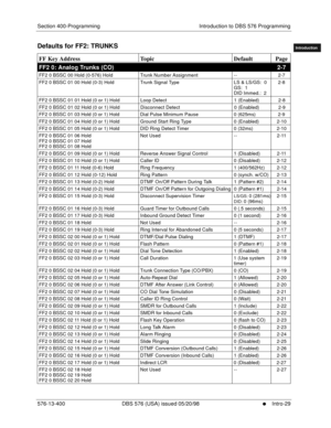 Page 39Section 400-Programming Introduction to DBS 576 Programming
576-13-400 DBS 576 (USA) issued 05/20/98
     l     Intro-29
FF1System
FF2Tr u n k s
FF3Extensions
FF4FF-/Soft Keys
FF5Groups
FF6TRS/ARS
0   System
Configuration
FF7Appl ications
FF8Maintenance
Introduction
Appe ndix  A
Appe ndix  B
FF1System
FF2Tr u n k s
FF3Extensions
FF4FF-/Soft Keys
FF5Groups
FF6TRS/ARS
0   System
Configuration
FF7Appli cations
FF8Maintenance Introduction
Appe ndix A
Appe ndix B
Defaults for FF2: TRUNKS      
FF Key Address...