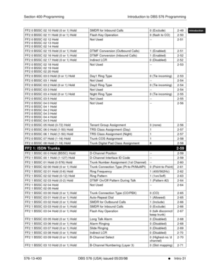 Page 41Section 400-Programming Introduction to DBS 576 Programming
576-13-400 DBS 576 (USA) issued 05/20/98
     l     Intro-31
FF1System
FF2Tr u n k s
FF3Extensions
FF4FF-/Soft Keys
FF5Groups
FF6TRS/ARS
0   System
Configuration
FF7Appl ications
FF8Maintenance
Introduction
Appe ndix  A
Appe ndix  B
FF1System
FF2Tr u n k s
FF3Extensions
FF4FF-/Soft Keys
FF5Groups
FF6TRS/ARS
0   System
Configuration
FF7Appli cations
FF8Maintenance Introduction
Appe ndix A
Appe ndix B
FF2 0 BSSC 02 10 Hold (0 or 1) Hold SMDR for...