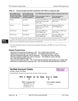 Page 408FF3: Extension Programming Section 400-Programming
Page 3-22
     l     DBS 576 (USA) issued 05/20/98 576-13-400
FF1System
FF2Tr u n k s
FF3Extensions
FF4FF-/Soft Keys
FF5Groups
FF6TRS/ARS
0   System
Configuration
FF7Appl ications
FF8Maintenance Introduction
Appe ndix  A
Appe ndix  B
FF1System
FF2Tr u n k s
FF3Extensions
FF4FF-/Soft Keys
FF5Groups
FF6TRS/ARS
0   System
Configuration
FF7Appli cations
FF8Maintenance Introduction
Appe ndix A
Appe ndix B
Table 3-1.   Account Codes and their interaction with...